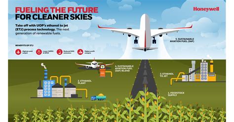 jet fuel wiki|Aviation fuel .